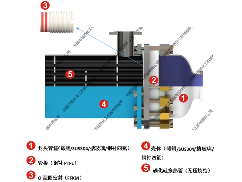 超級型【鋼襯PTFE】碳化硅換熱器 超級型【鋼襯PTFE】碳化硅換熱器
