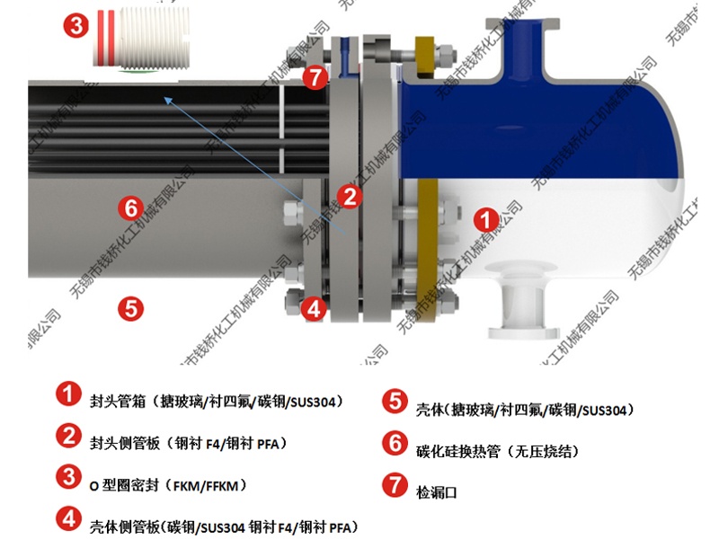 加強型雙管板【鋼襯F4或鋼襯PFA】碳化硅換熱器 加強型雙管板【鋼襯F4或鋼襯PFA】碳化硅換熱器